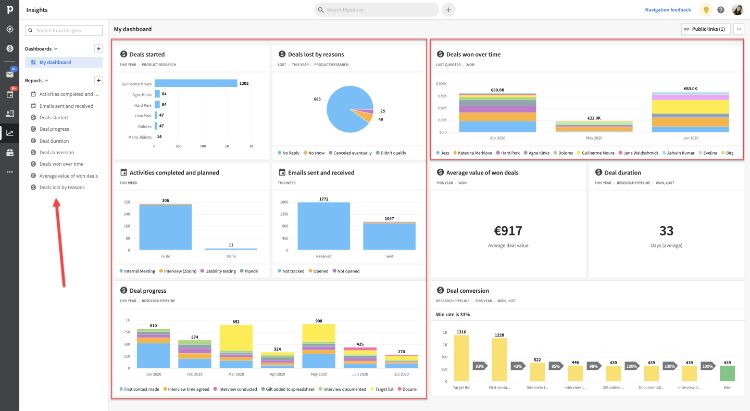 como é a plataforma do Pipedrive dentro