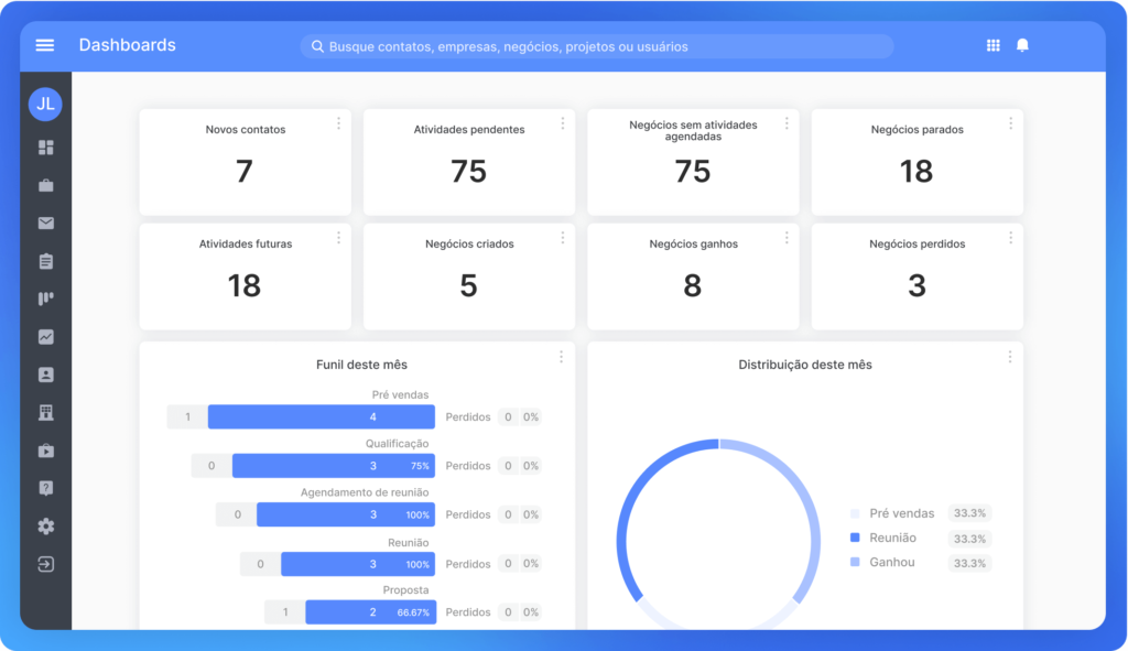 experiência do usuário do moskit crm