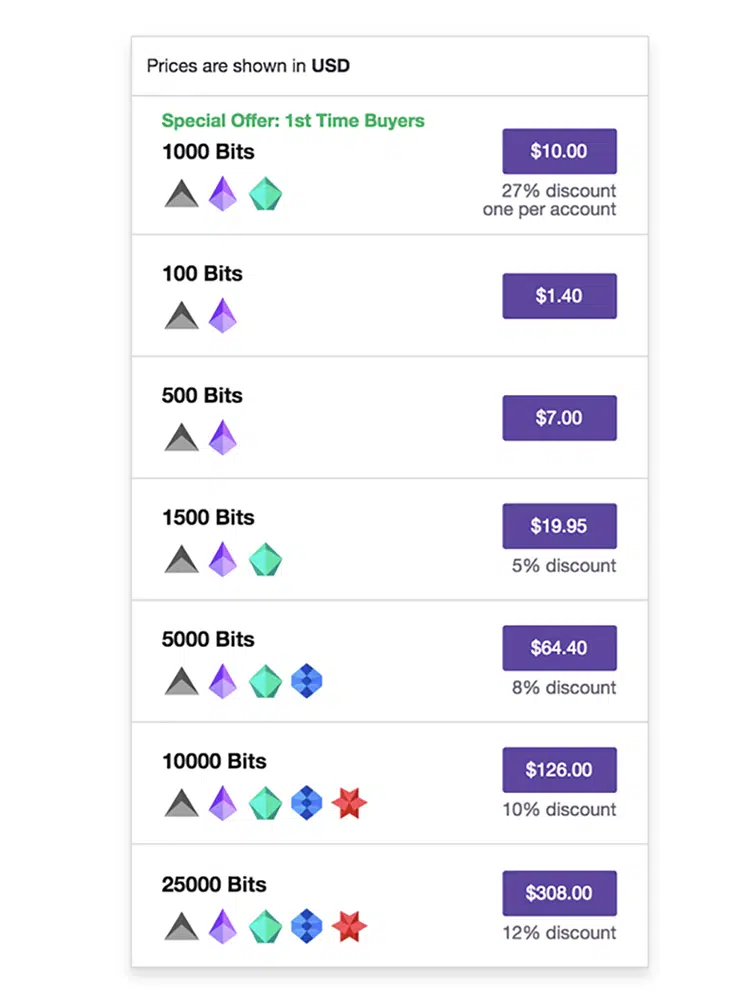 Quanto dinheiro os streamers da Twitch ganham - A lista definitiva!