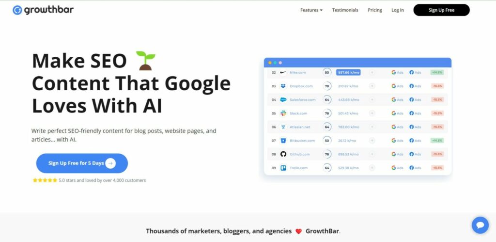 growthbar é uma das melhores ferramentas de SEO com IA