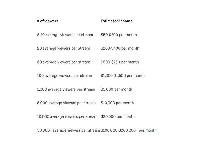 Como ganhar dinheiro na Twitch  Como abrir um CNPJ e ter sucesso