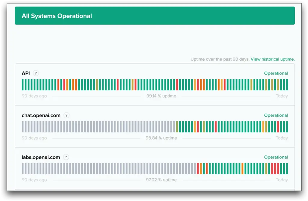 status dos servidores da OpenAI