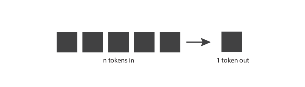 entrada e saída dos tokens