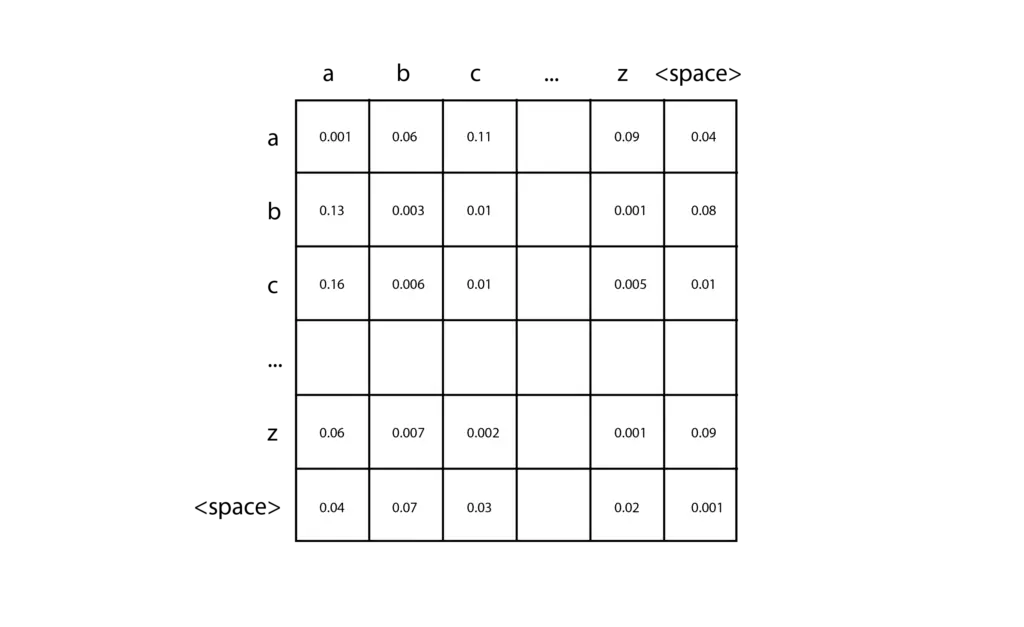 matriz de probabilidade