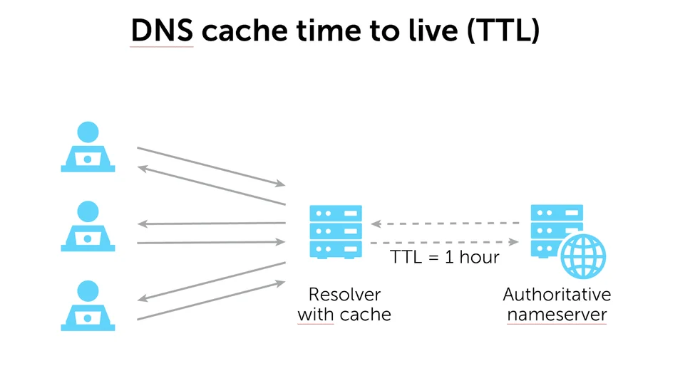 como fazer o flush dns para limpar o dns