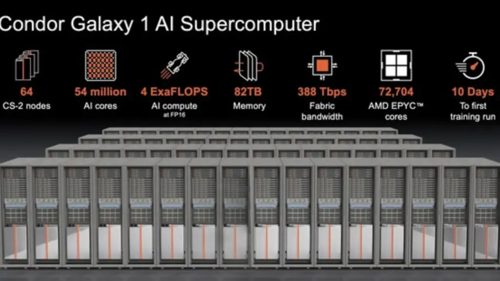 Ilustração do supercomputador CG-1