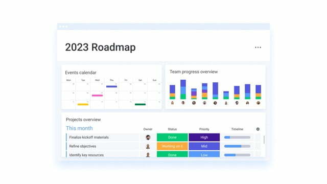 recurso do roadmap no monday