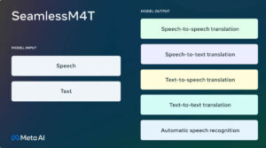 meta ai seamlessm4t e1692726654636 1200x667 1