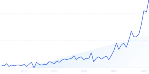 principais sites