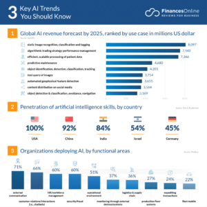 novidades ai trends 1024x1024 1 2