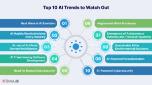 novidades Top 10 AI Trends to Watch Out 800x450 1